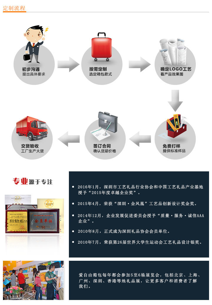 电脑背包定制之定制流程