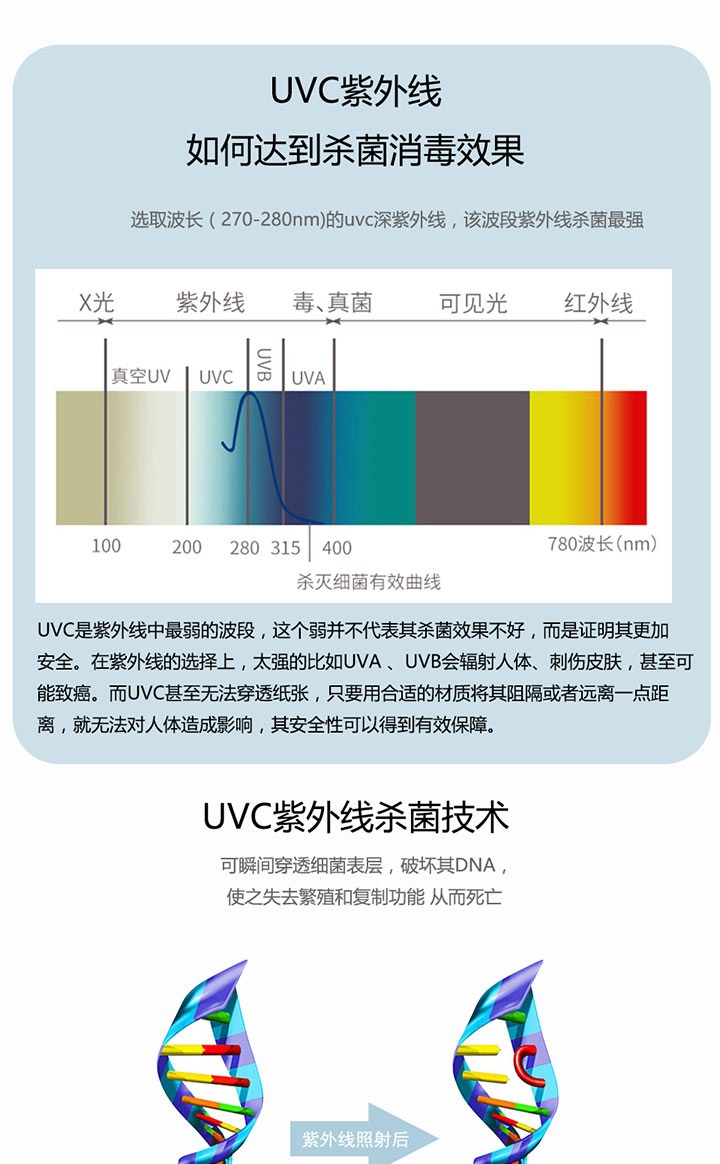 APOLLO DREAM UVC紫外线消毒包定制