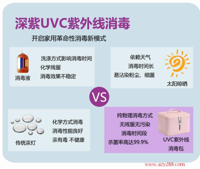 贴身衣物用什么方式消毒效果比较好呢?UVC紫外线消毒包关爱健康