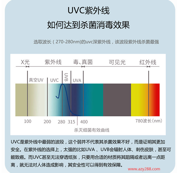 紫外线消毒包为何火爆全网?紫外线消毒包都有哪些优势?