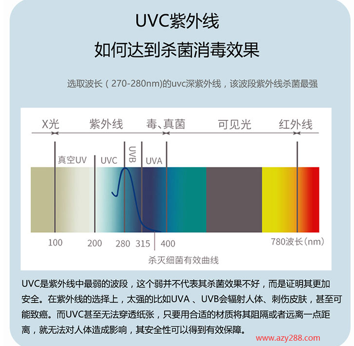 十一长假，UVC紫外线消毒包为健康安全出游保驾护航