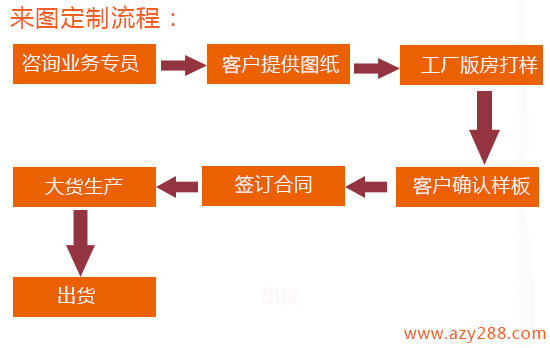 背包定制的合作流程