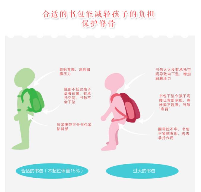 学生书包如何选择合适尺寸?