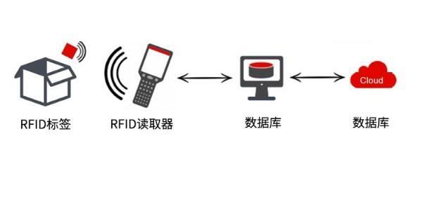 个性化背包定制之RFID防盗刷功能