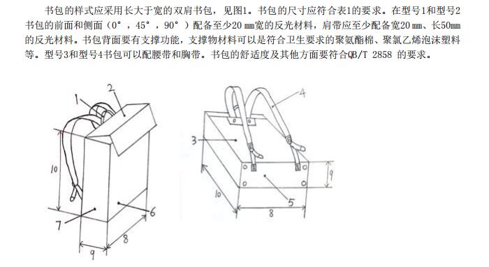 学生书包怎么选?注意看这几点